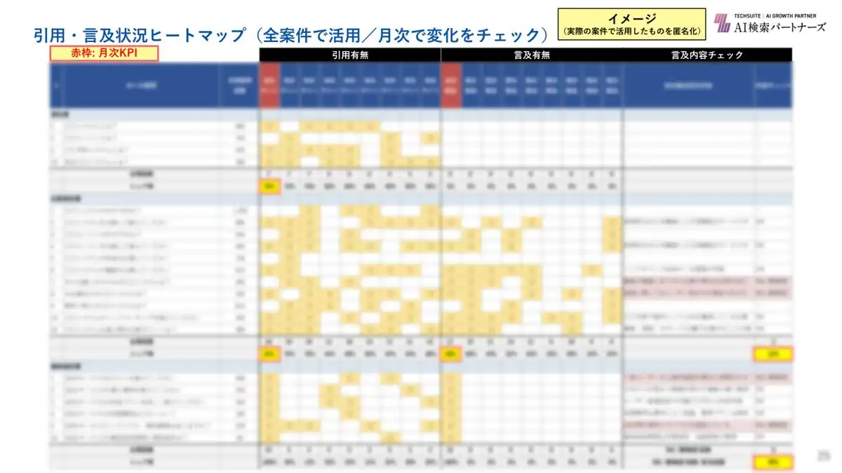 ヒートマップのイメージ