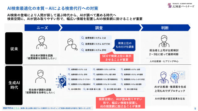AI検索最適化の本質