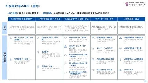 AI検索対策のKPI設計（資料40ページ）