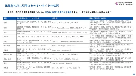 業種別にAIへ引用されやすいサイトの性質（資料50ページ）