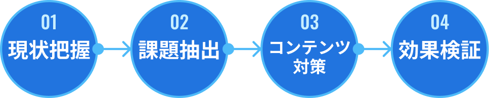 AI検索対策の4ステップ