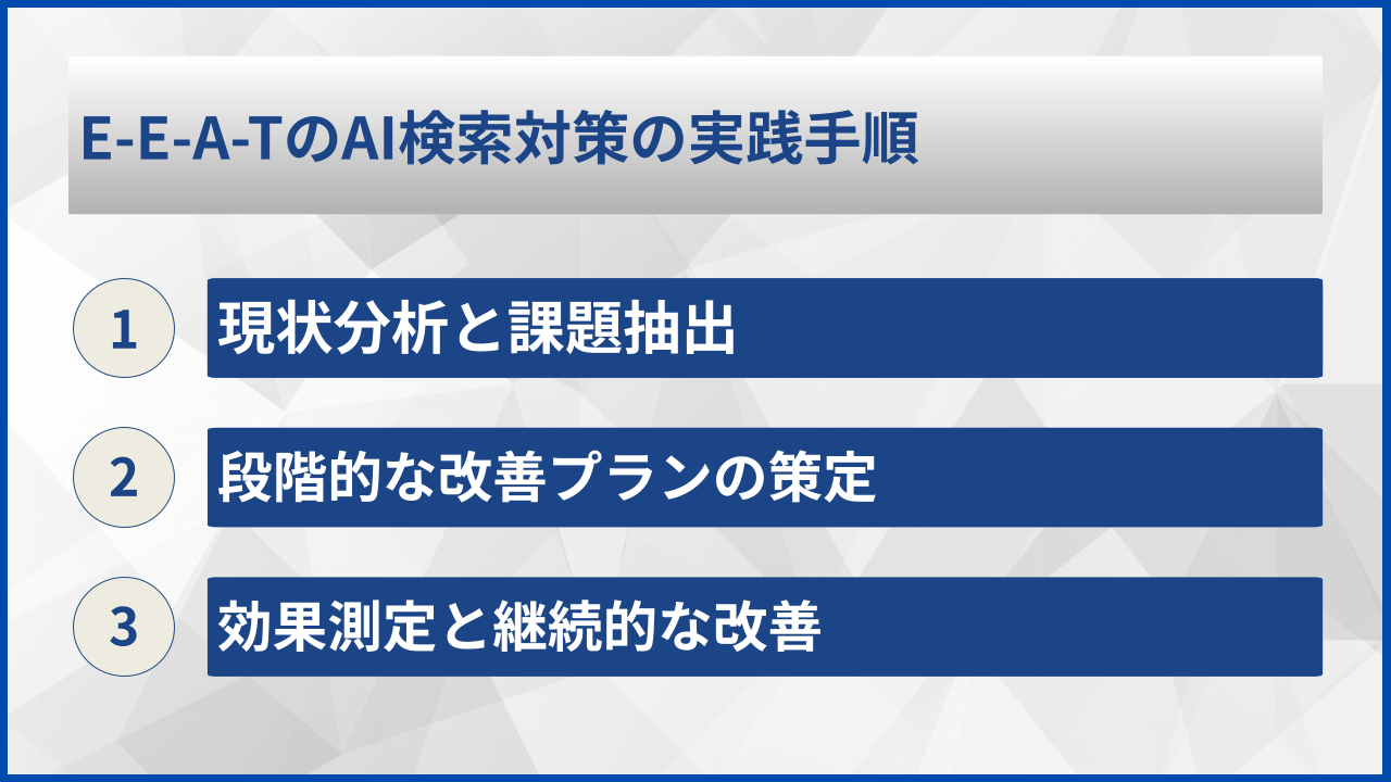 E-E-A-TのAI検索対策の実践手順