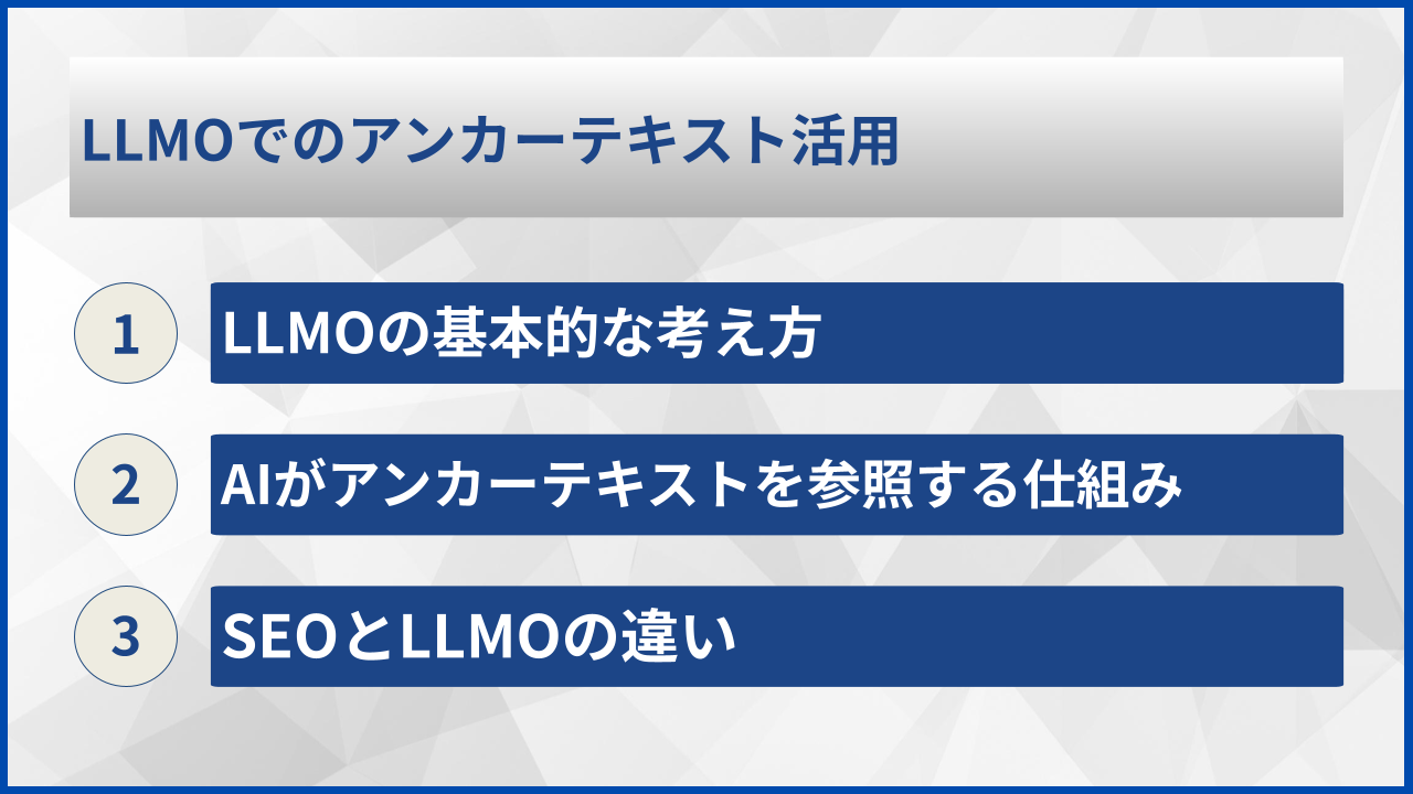 LLMOでのアンカーテキスト活用