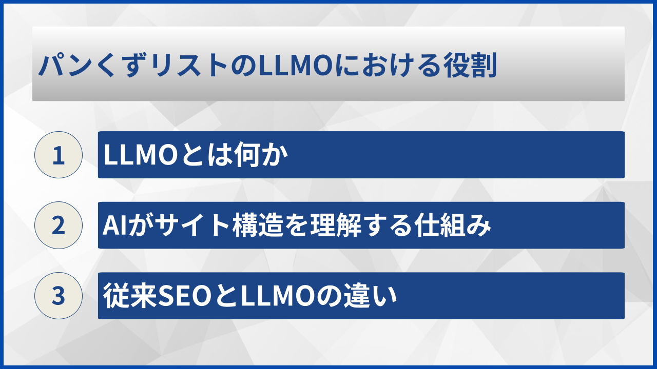 パンくずリストのLLMOにおける役割