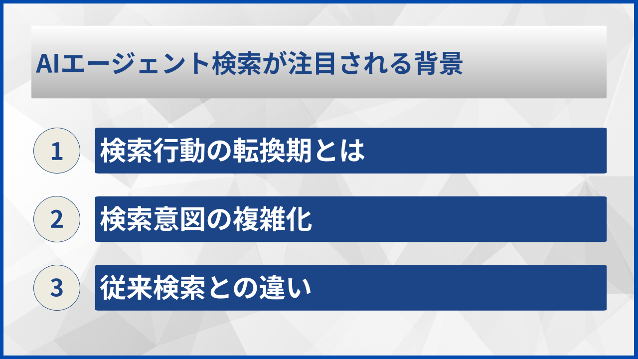 AIエージェント検索が注目される背景