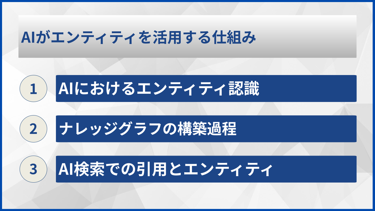 AIがエンティティを活用する仕組み