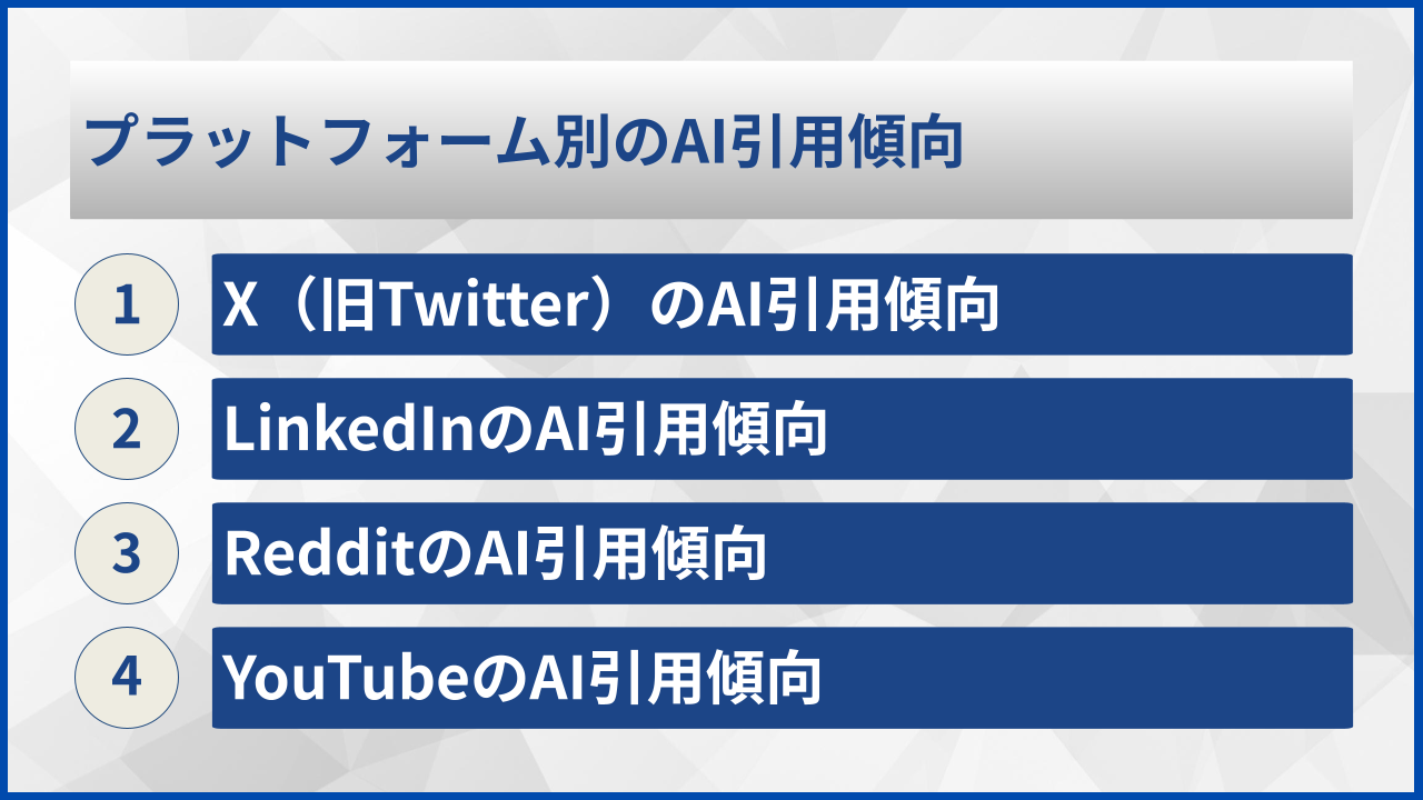 プラットフォーム別のAI引用傾向