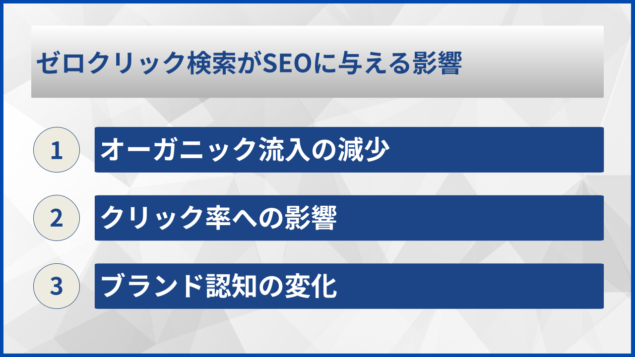 ゼロクリック検索がSEOに与える影響
