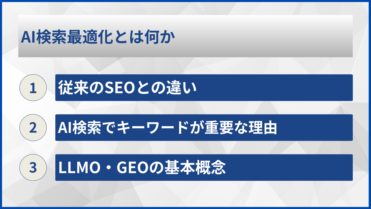 AI検索最適化とは何か