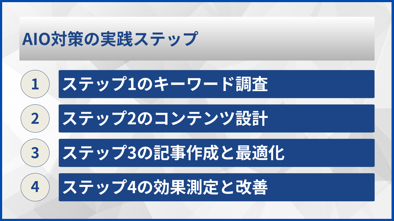 AIO対策の実践ステップ