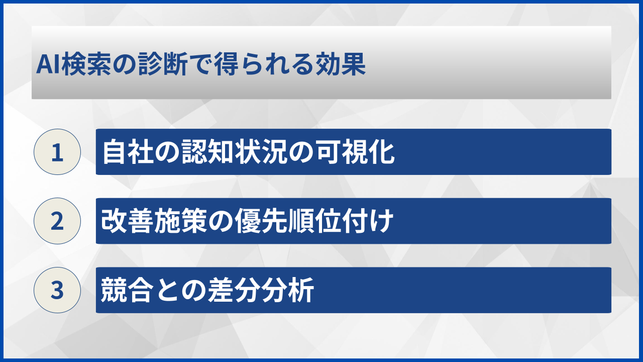 AI検索の診断で得られる効果