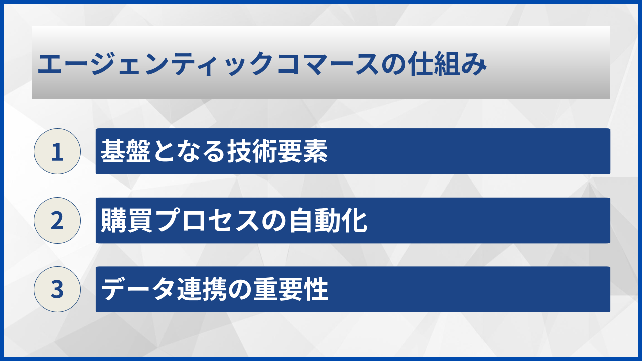 エージェンティックコマースの仕組み