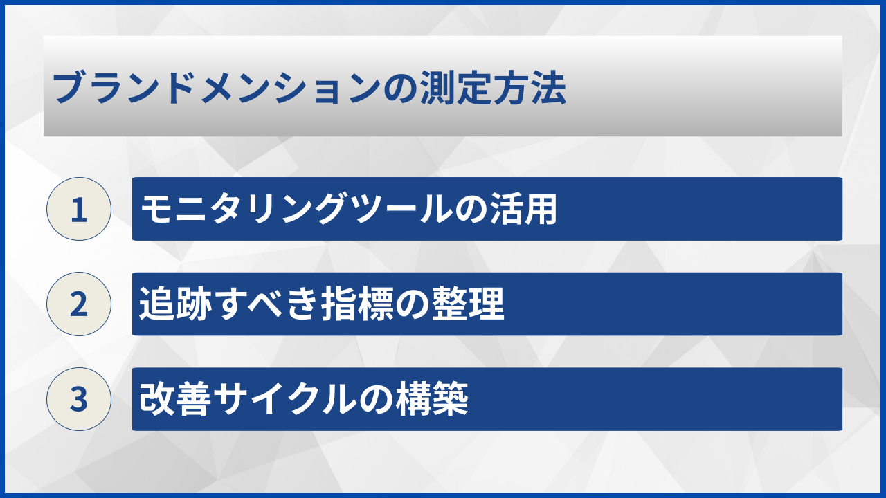 ブランドメンションの測定方法