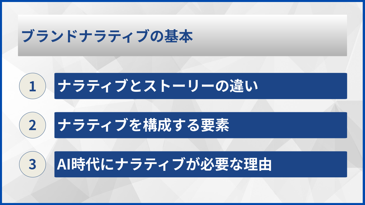 ブランドナラティブの基本