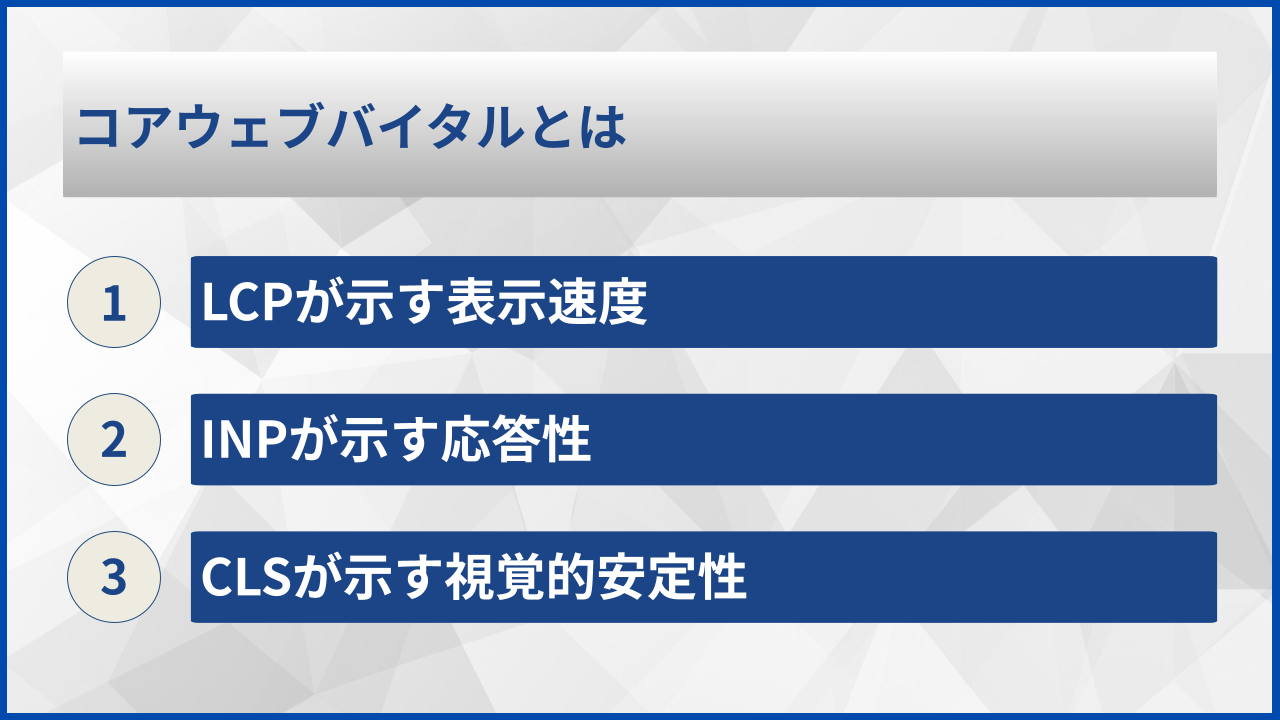 コアウェブバイタルとは