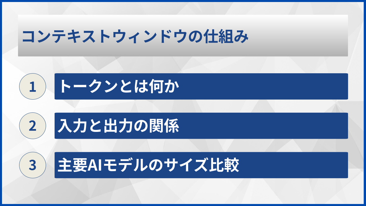 コンテキストウィンドウの仕組み