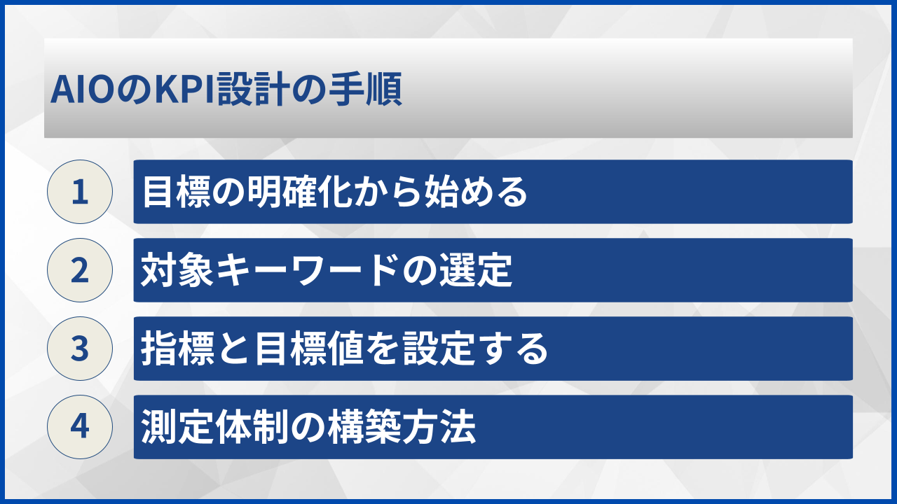 AIOのKPI設計の手順