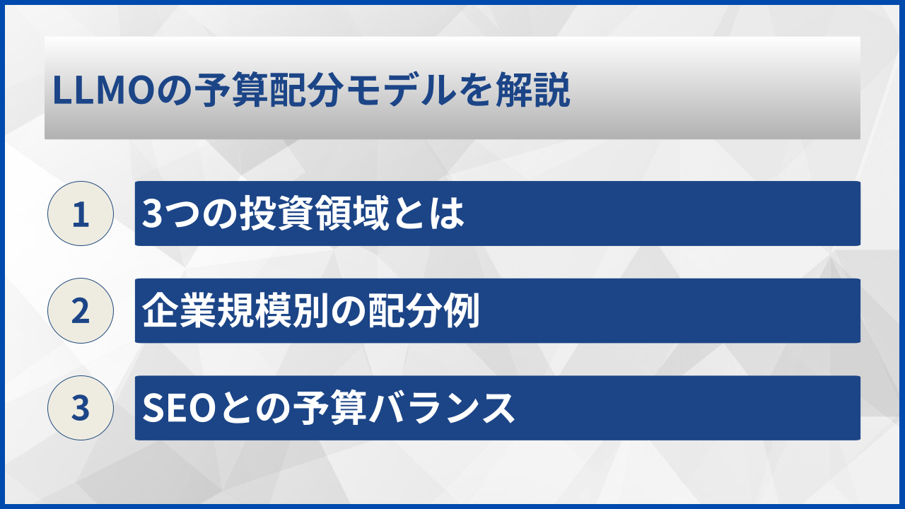 LLMOの予算配分モデルを解説