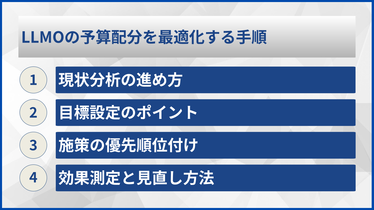LLMOの予算配分を最適化する手順