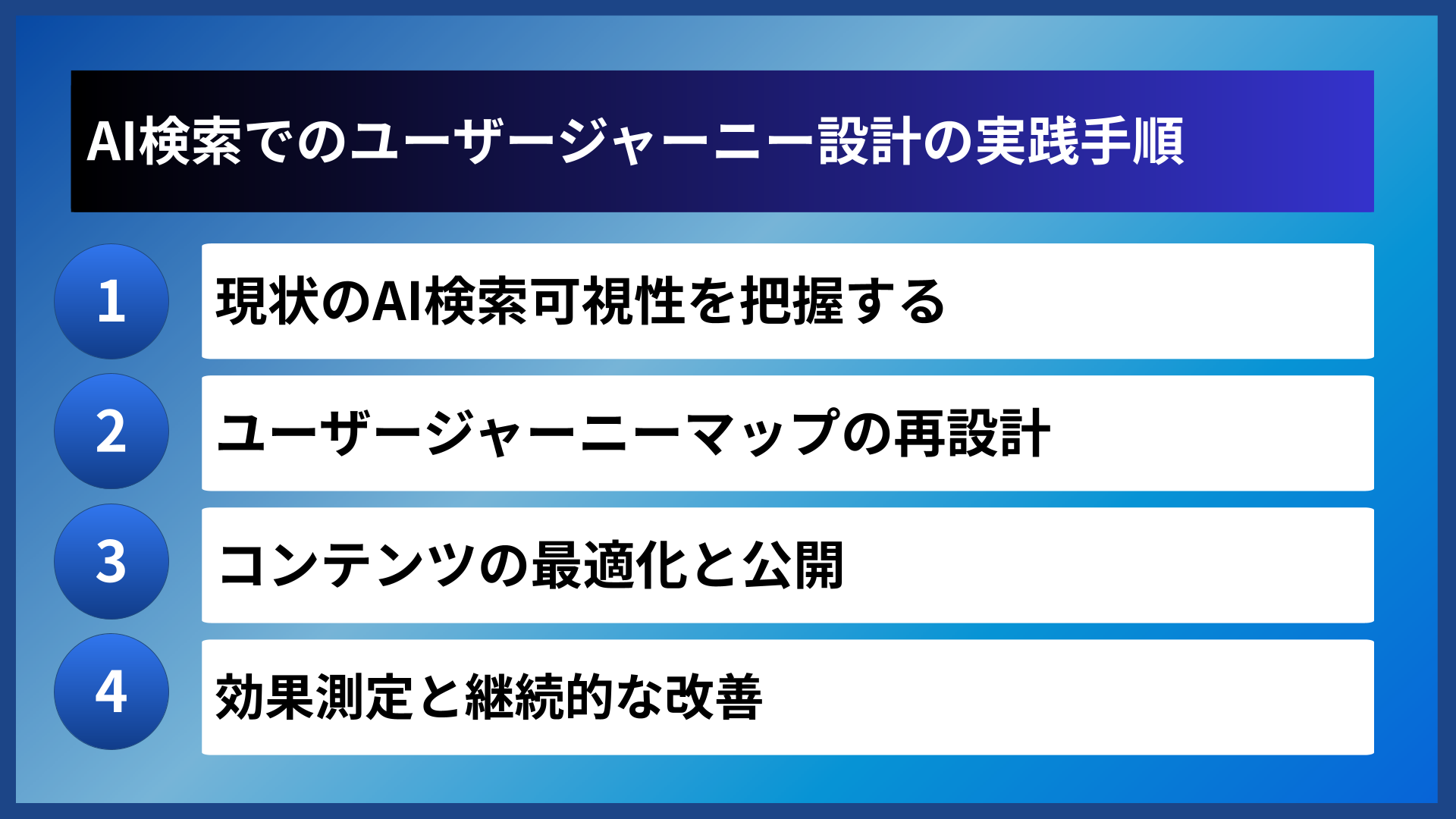 AI検索でのユーザージャーニー設計の実践手順