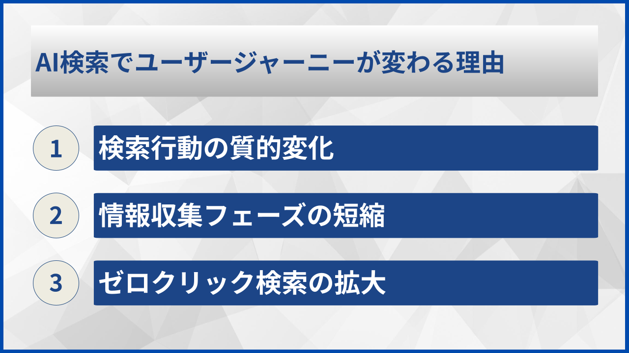 AI検索でユーザージャーニーが変わる理由