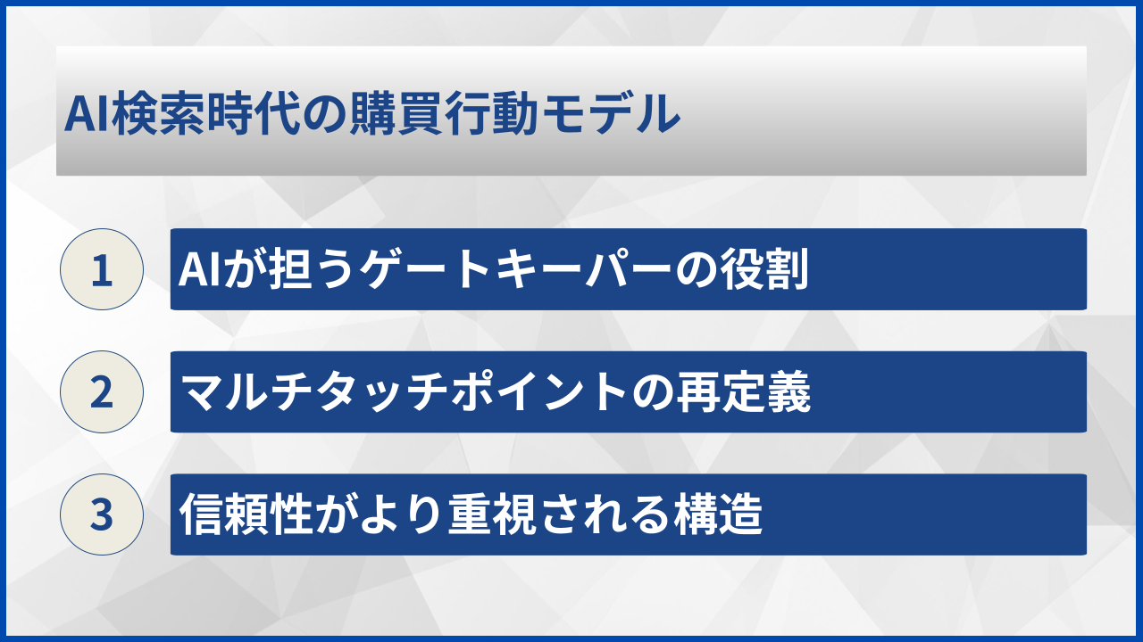 AI検索時代の購買行動モデル