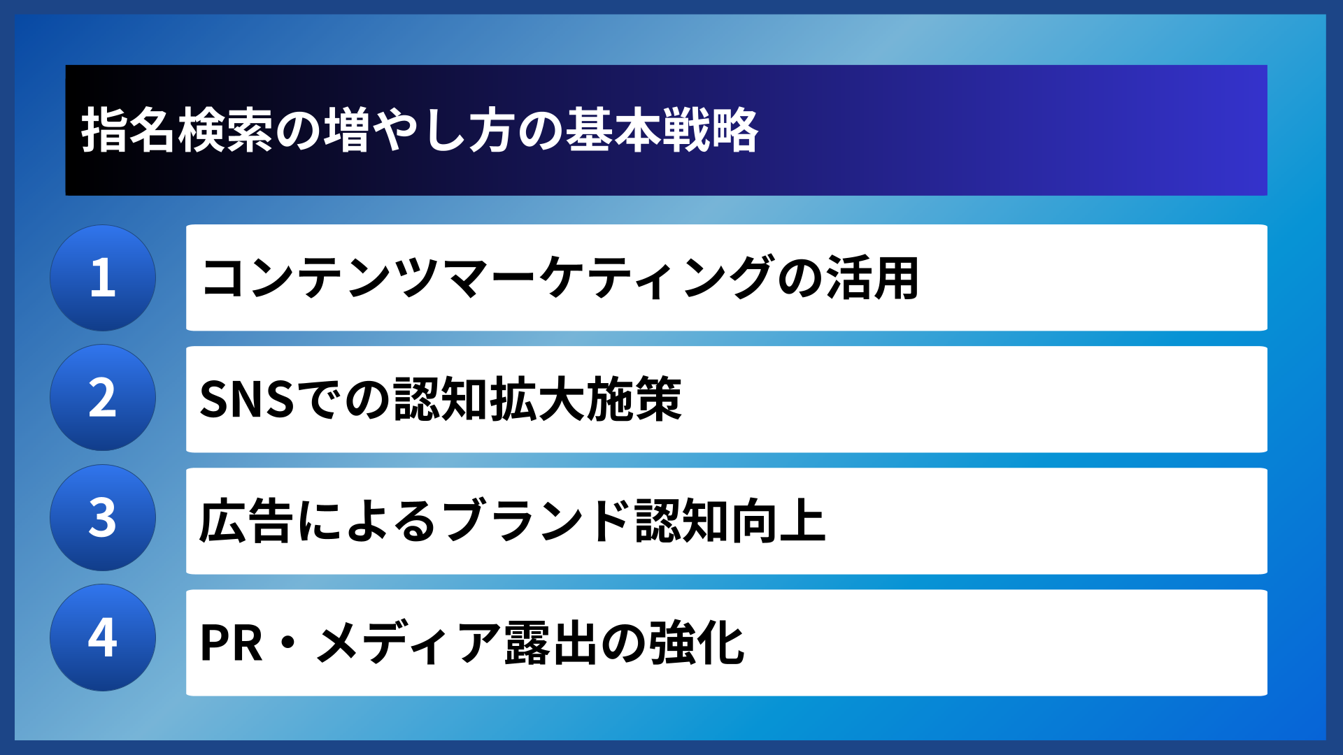 指名検索の増やし方の基本戦略
