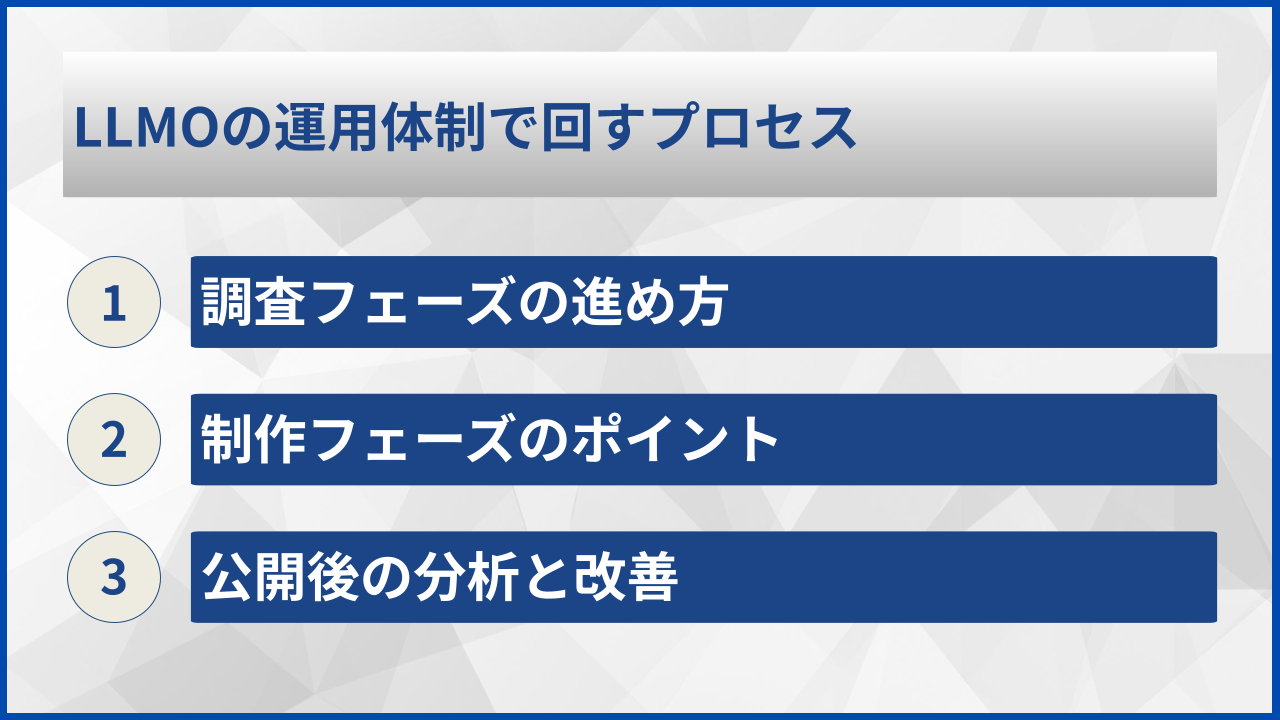 LLMOの運用体制で回すプロセス