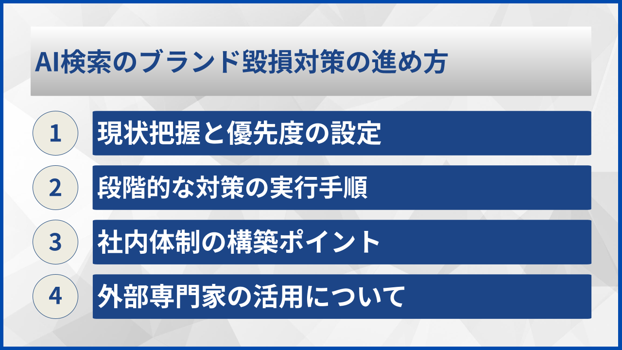 AI検索のブランド毀損対策の進め方