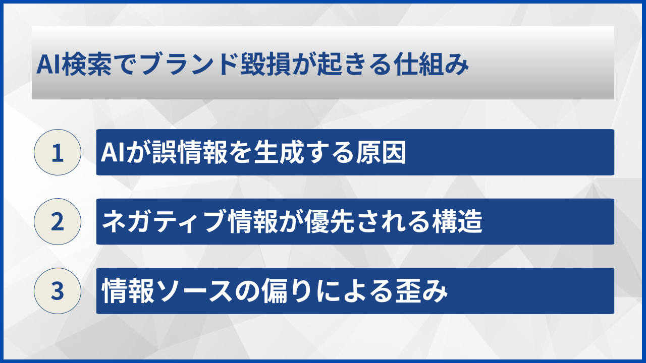 AI検索でブランド毀損が起きる仕組み