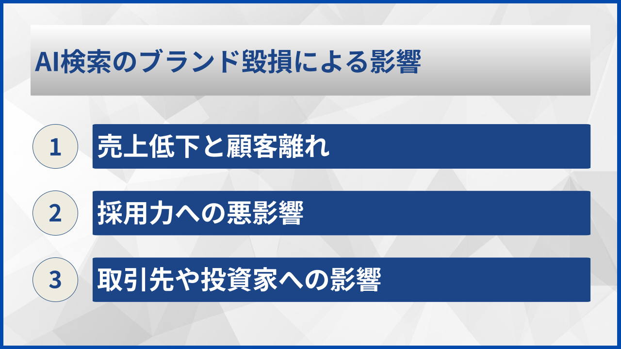 AI検索のブランド毀損による影響