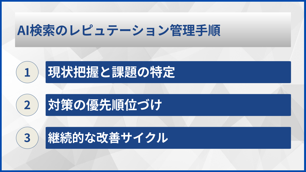AI検索のレピュテーション管理手順