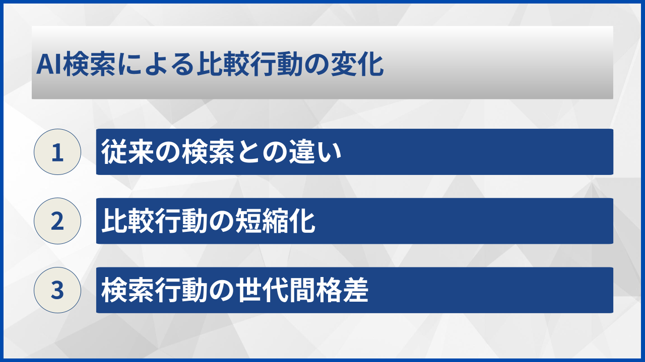 AI検索による比較行動の変化