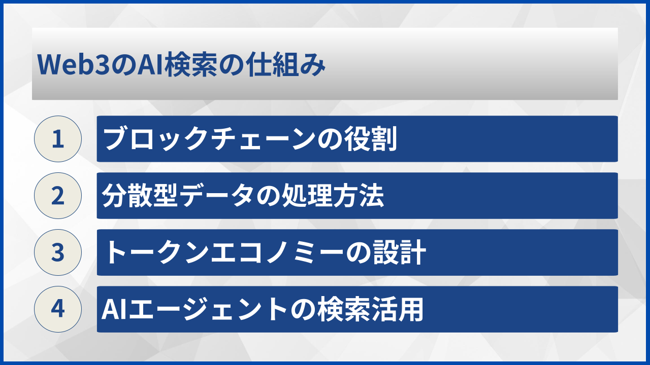 Web3のAI検索の仕組み