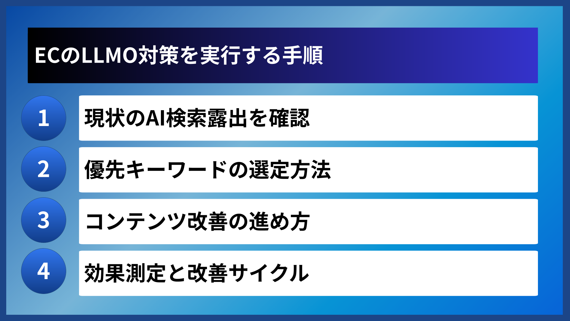 ECのLLMO対策を実行する手順