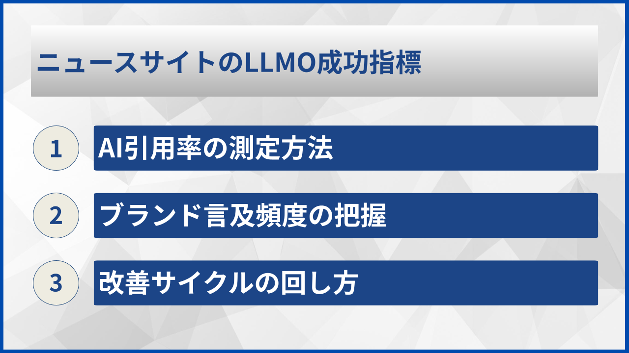 ニュースサイトのLLMO成功指標