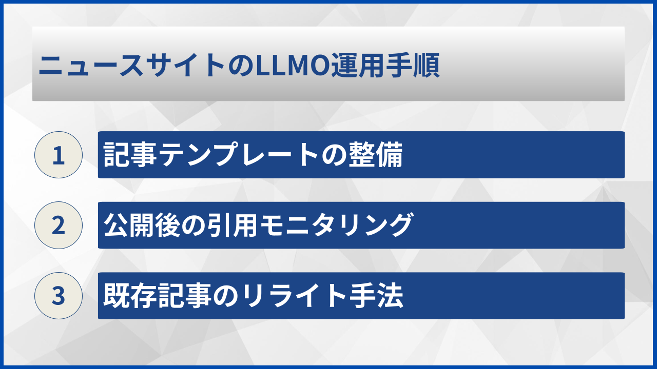 ニュースサイトのLLMO運用手順
