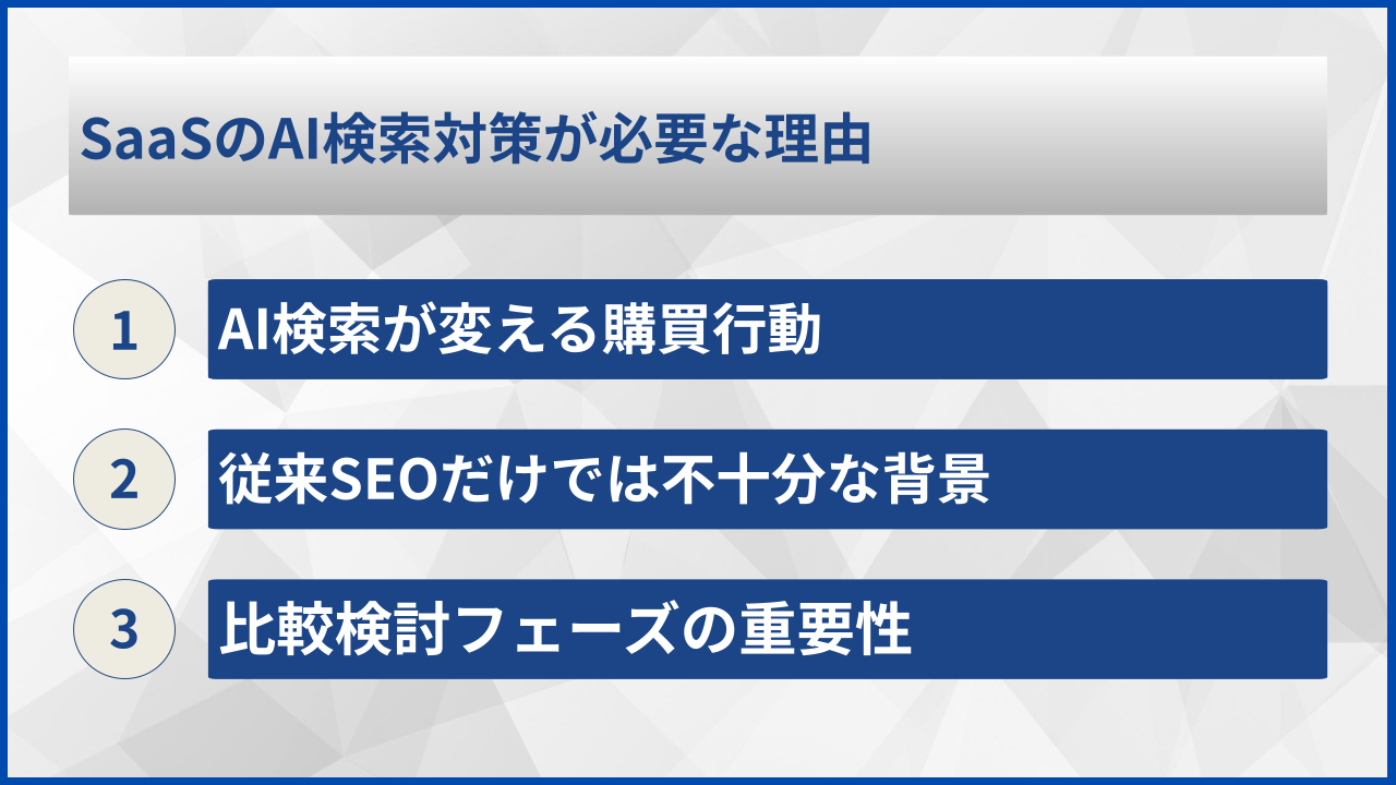 SaaSのAI検索対策が必要な理由