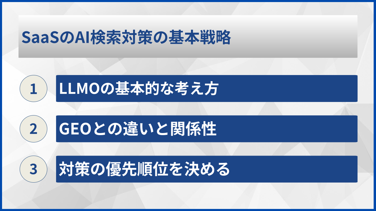 SaaSのAI検索対策の基本戦略
