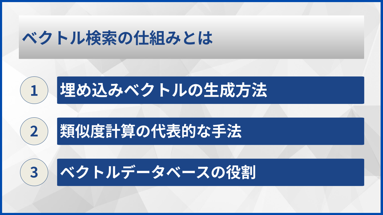 ベクトル検索の仕組みとは