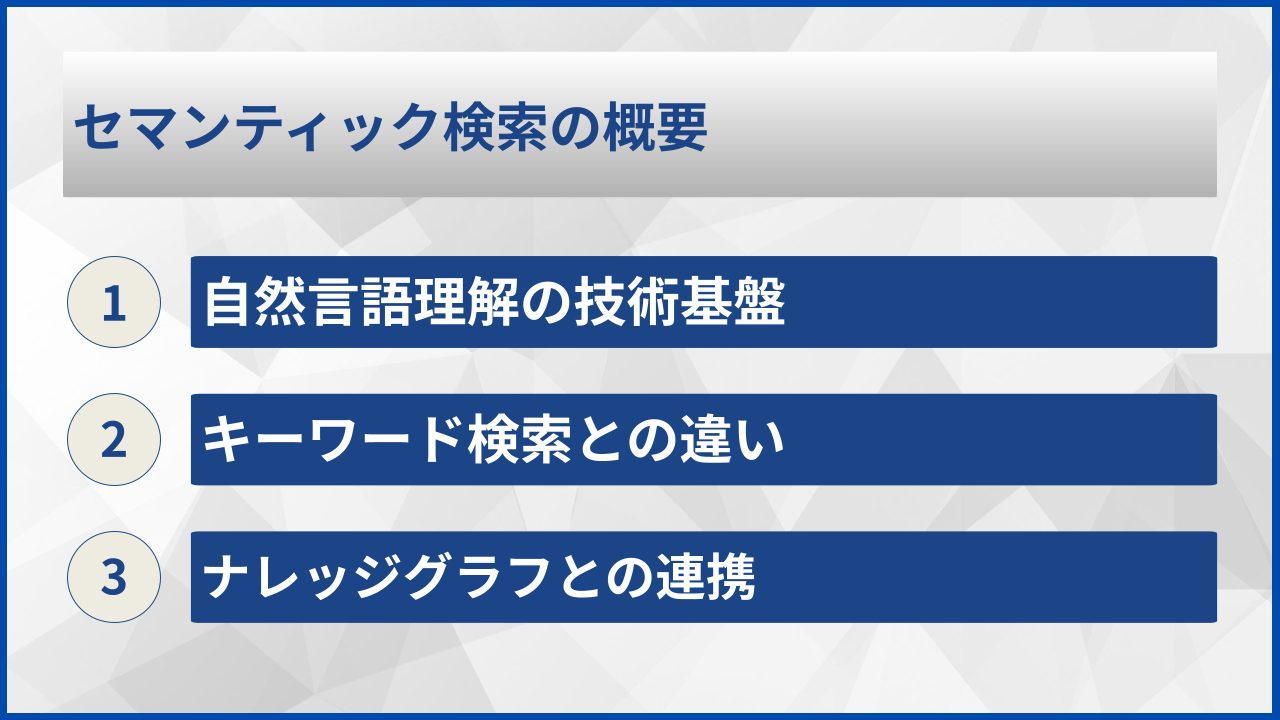 セマンティック検索の概要