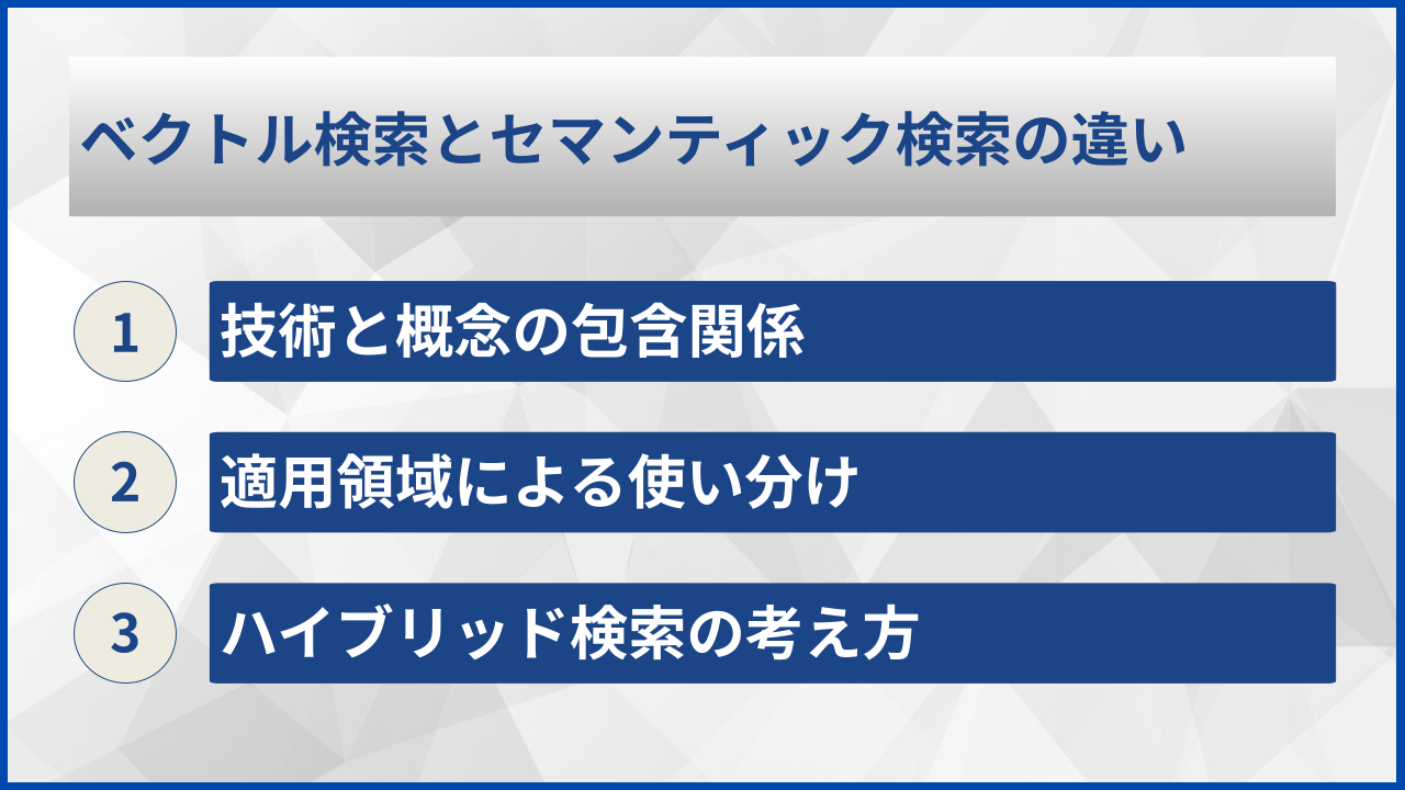 ベクトル検索とセマンティック検索の違い