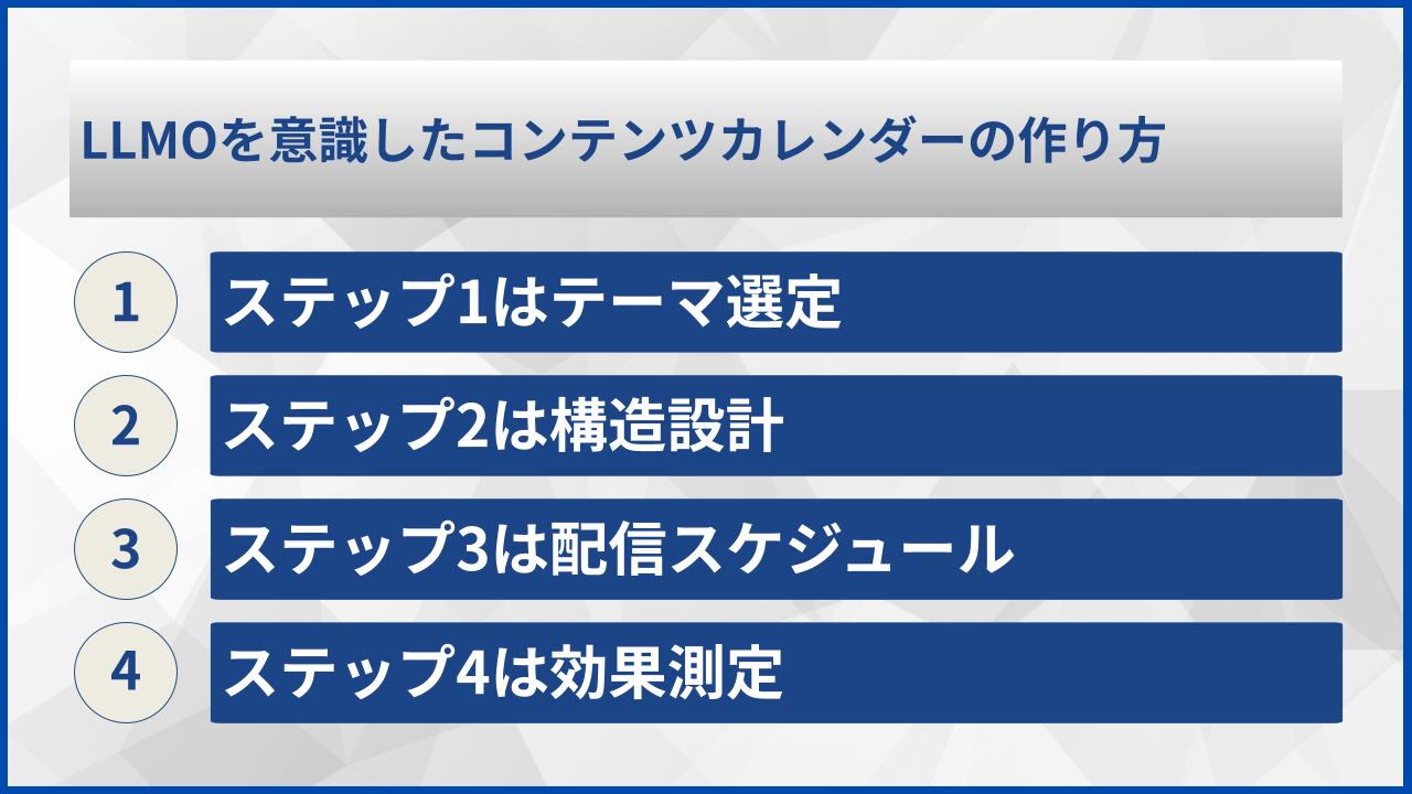 LLMOを意識したコンテンツカレンダーの作り方