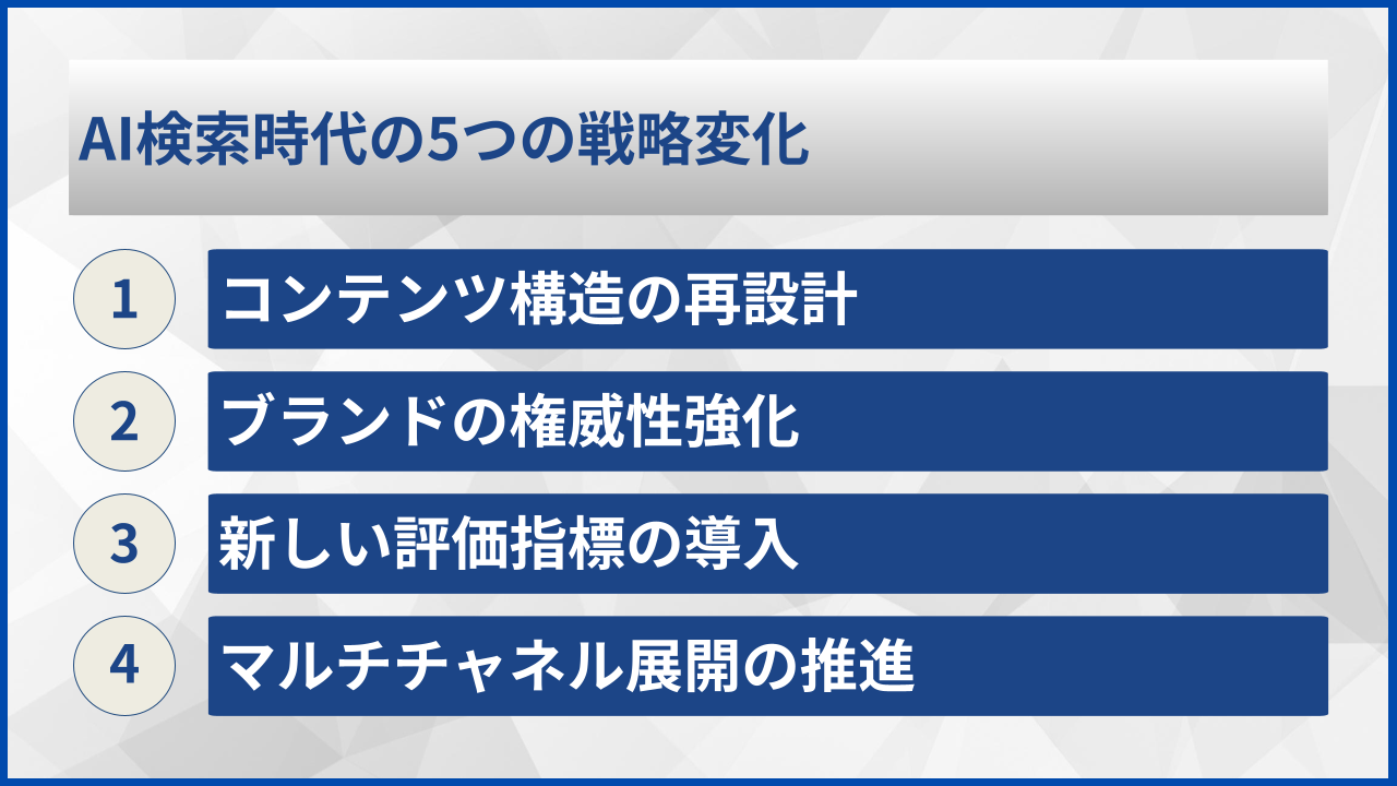 AI検索時代の5つの戦略変化