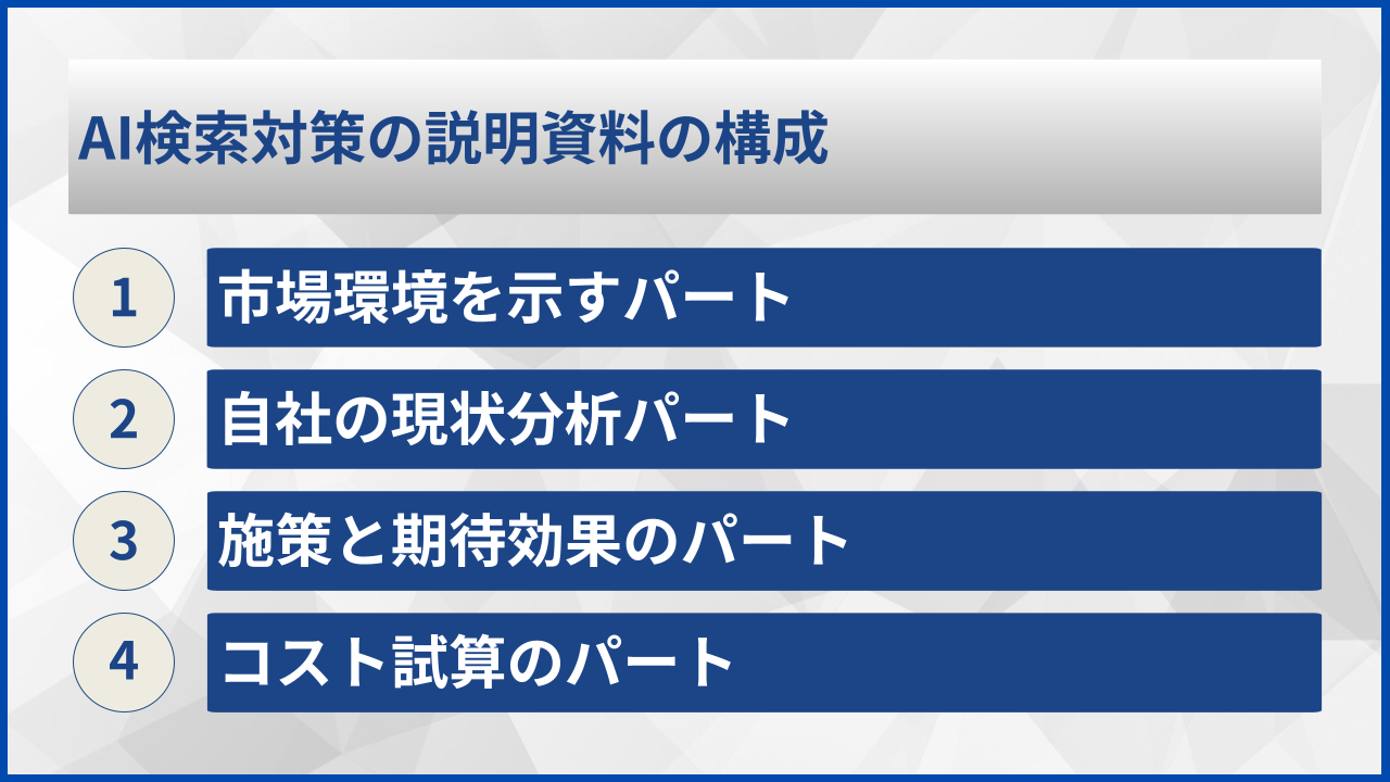 AI検索対策の説明資料の構成