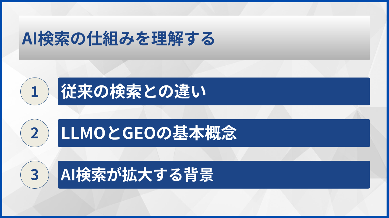 AI検索の仕組みを理解する