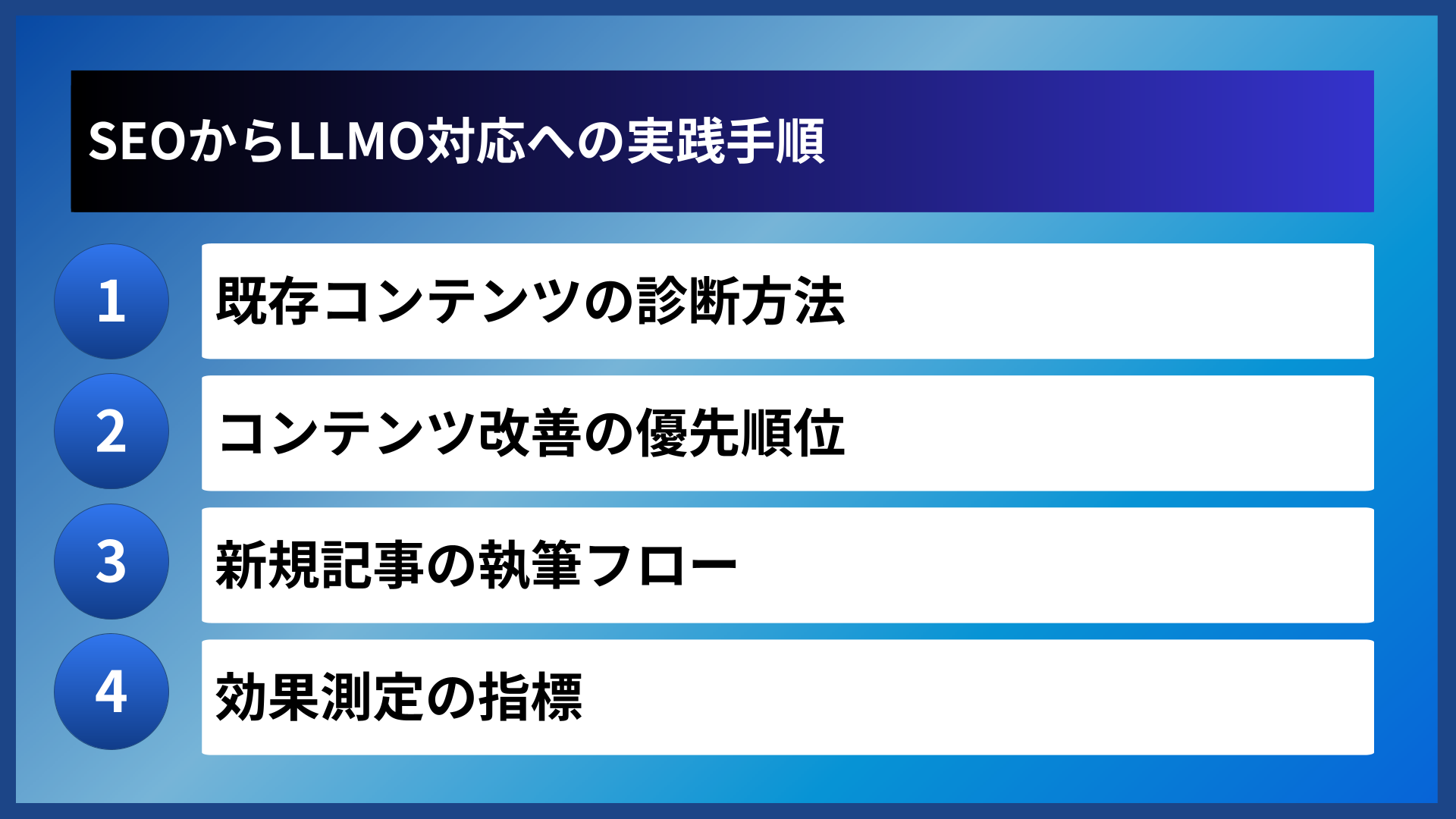 SEOからLLMO対応への実践手順