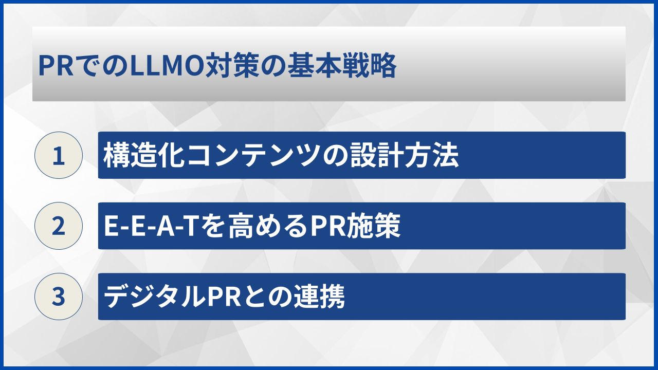 PRでのLLMO対策の基本戦略