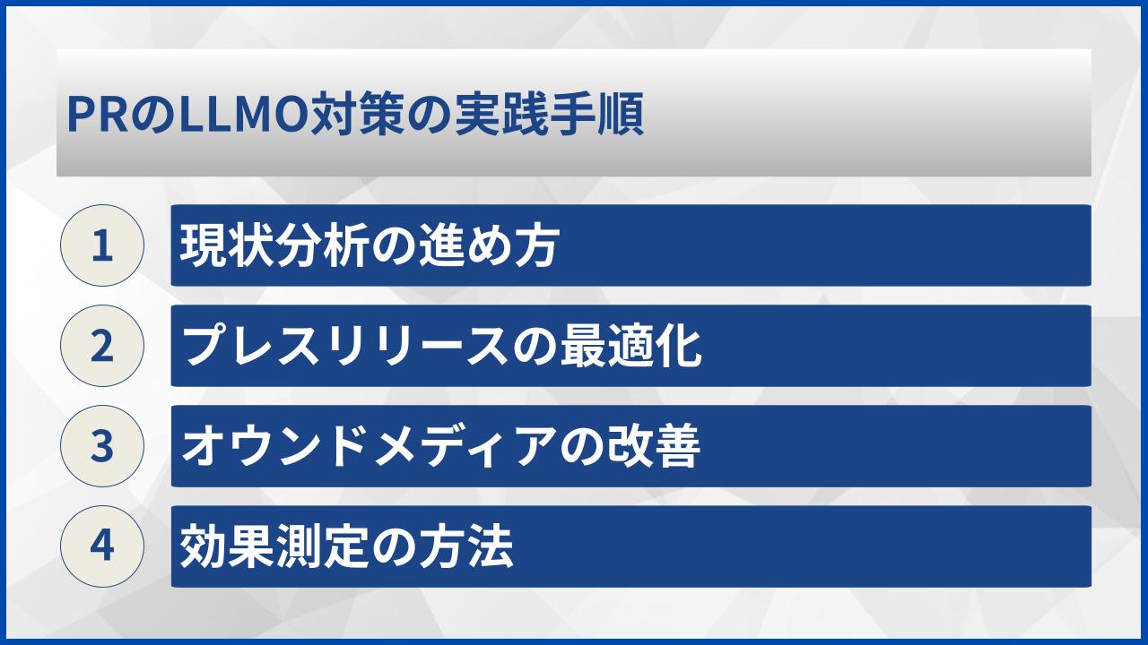 PRのLLMO対策の実践手順