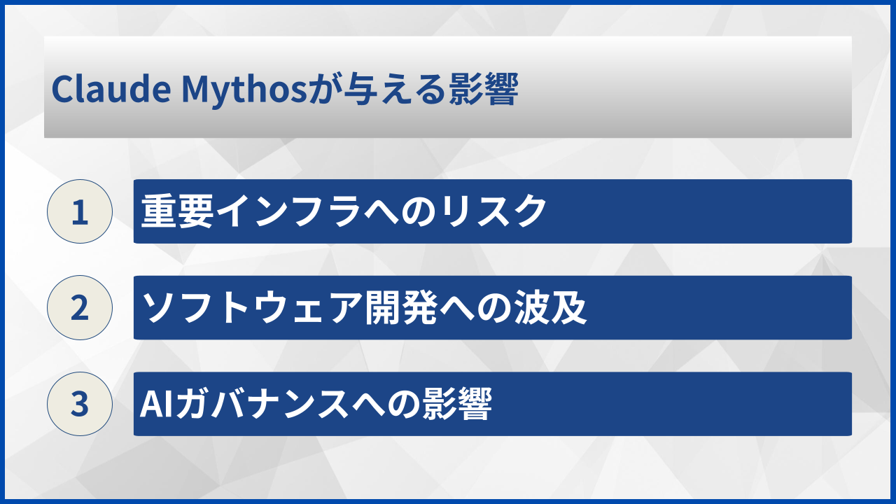 Claude Mythosが与える影響